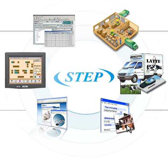 STEP